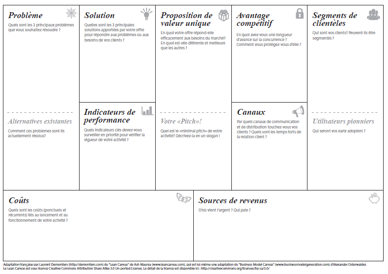 Lean Canvas : la mise en pratique du Lean Startup