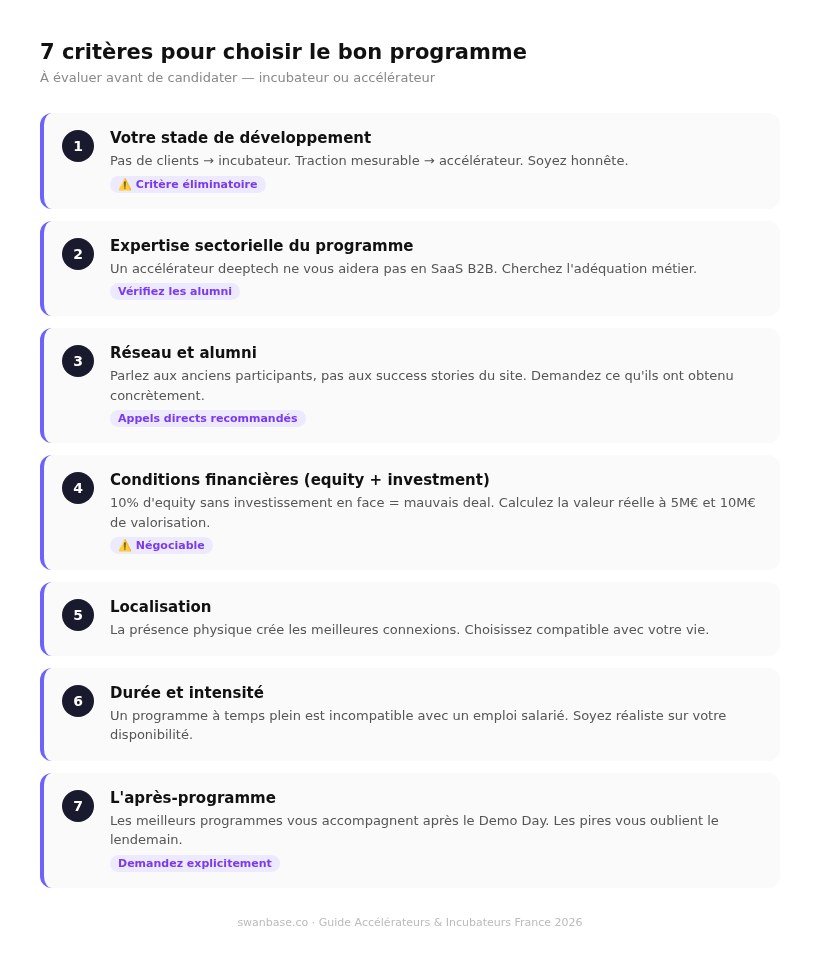 Checklist des 7 critères pour bien choisir son incubateur ou accélérateur