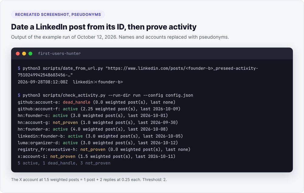 Recreated terminal screenshot: a LinkedIn post date decoded from its ID, then the activity status of nine pseudonymous accounts