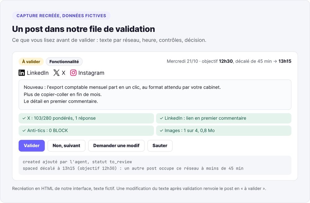 Capture recréée d'un post dans notre file de validation, décalé de 45 minutes