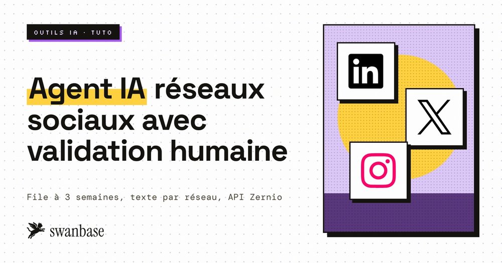 Couverture swanbase du tuto agent IA réseaux sociaux avec validation humaine, logos LinkedIn, X et Instagram
