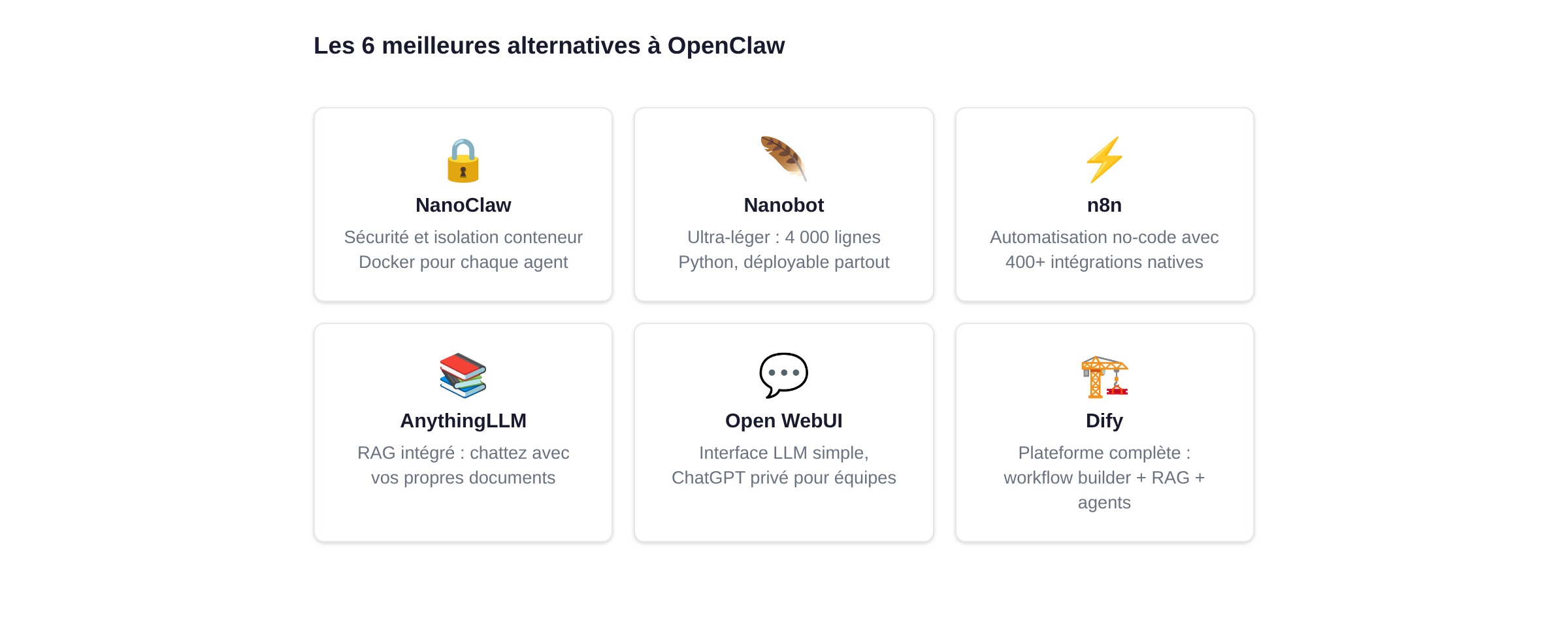 Les 6 meilleures alternatives à OpenClaw : NanoClaw, Nanobot, n8n, AnythingLLM, Open WebUI, Dify