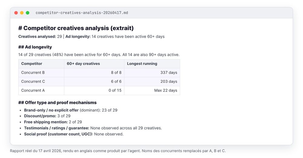Extrait anonymisé du rapport réel du 17 avril 2026 : longévité par concurrent et absence de témoignage, note ou garantie sur 29 créas