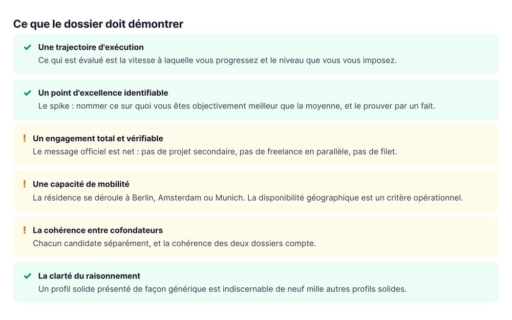 Ce que le dossier doit démontrer