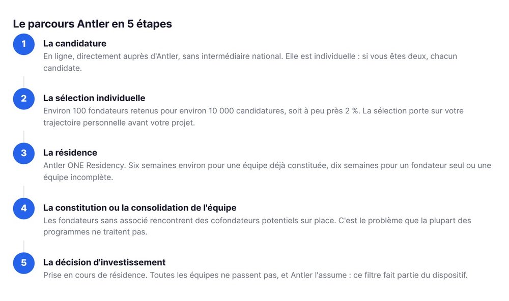 Le parcours Antler en 5 étapes