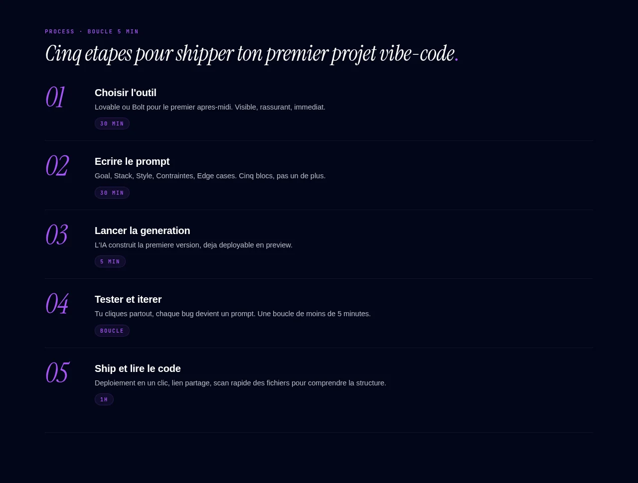 Cinq etapes pour shipper ton premier projet vibe-code