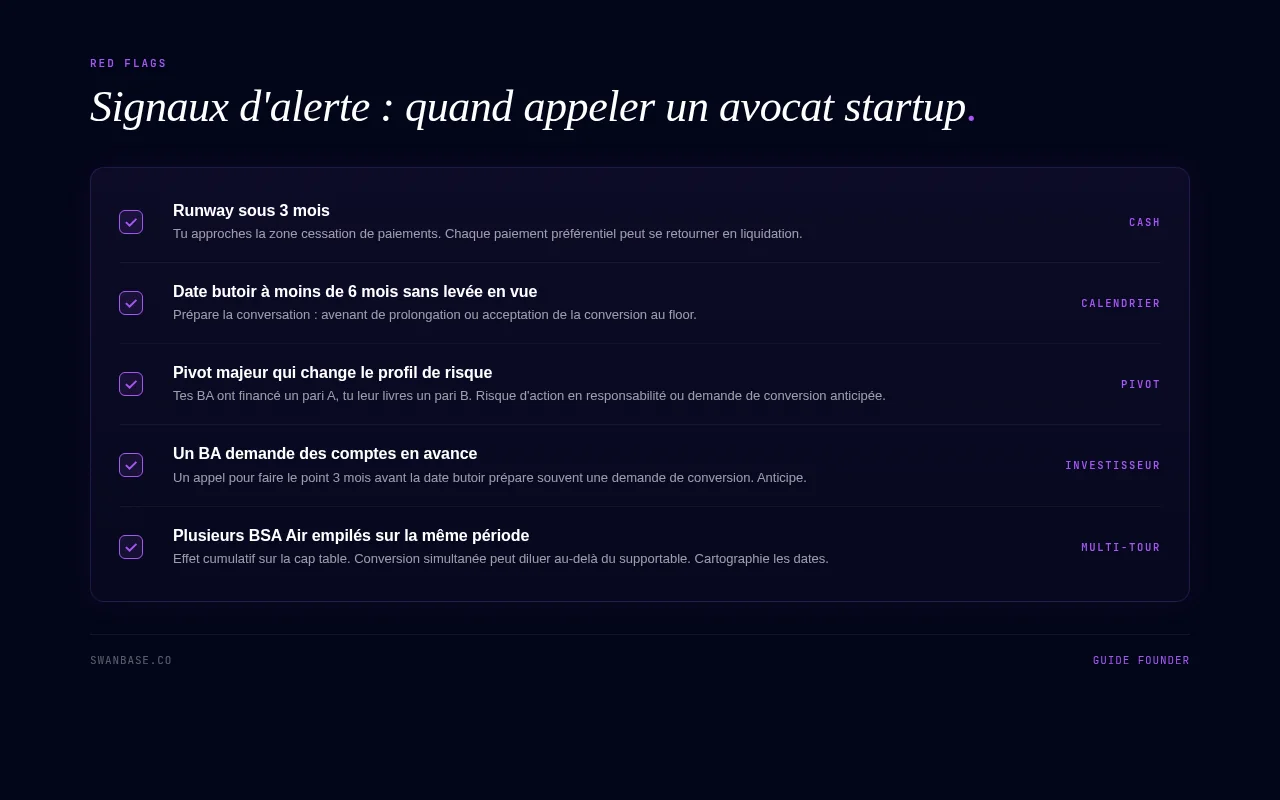 Signaux d'alerte : quand appeler un avocat startup