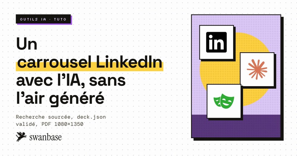 Couverture swanbase du tuto carrousel LinkedIn avec l'IA : logos LinkedIn, Claude et Playwright