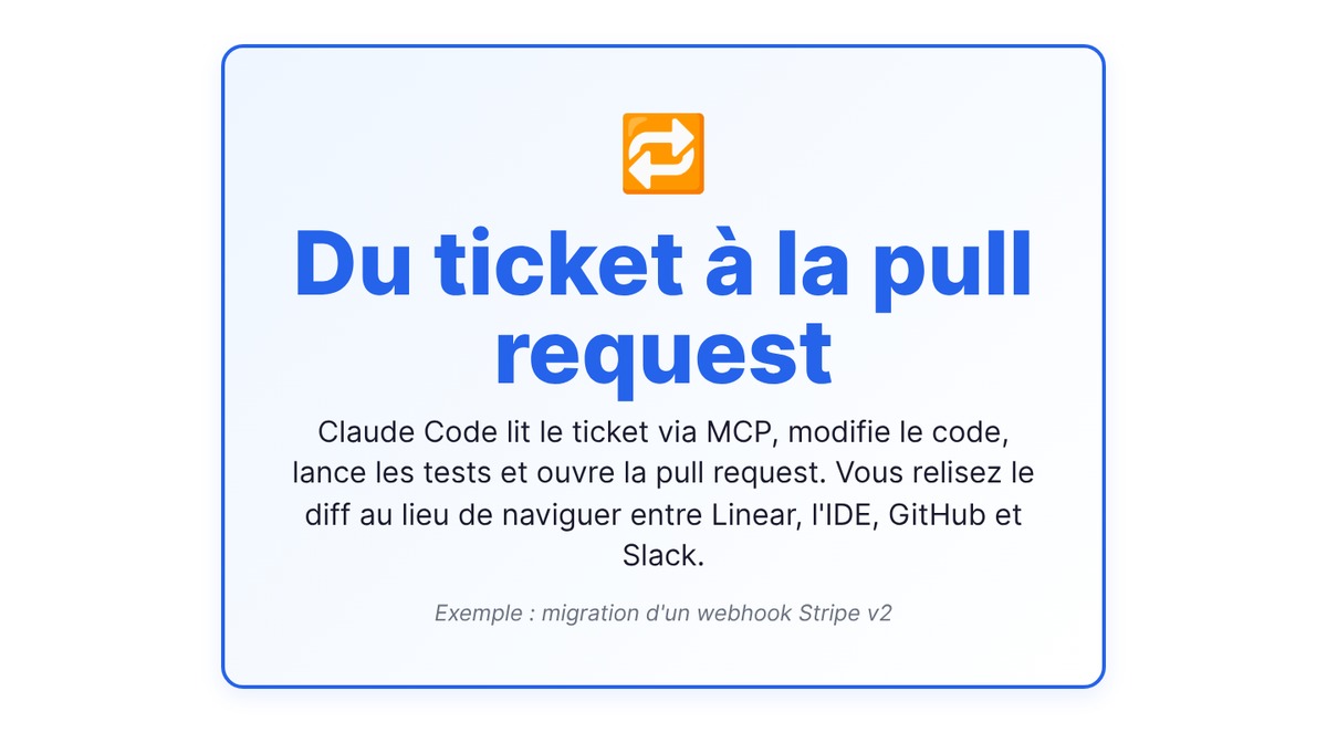 Summary card: closing a Stripe v2 webhook migration ticket with Claude Code and MCP, from reading the ticket to an open pull request
