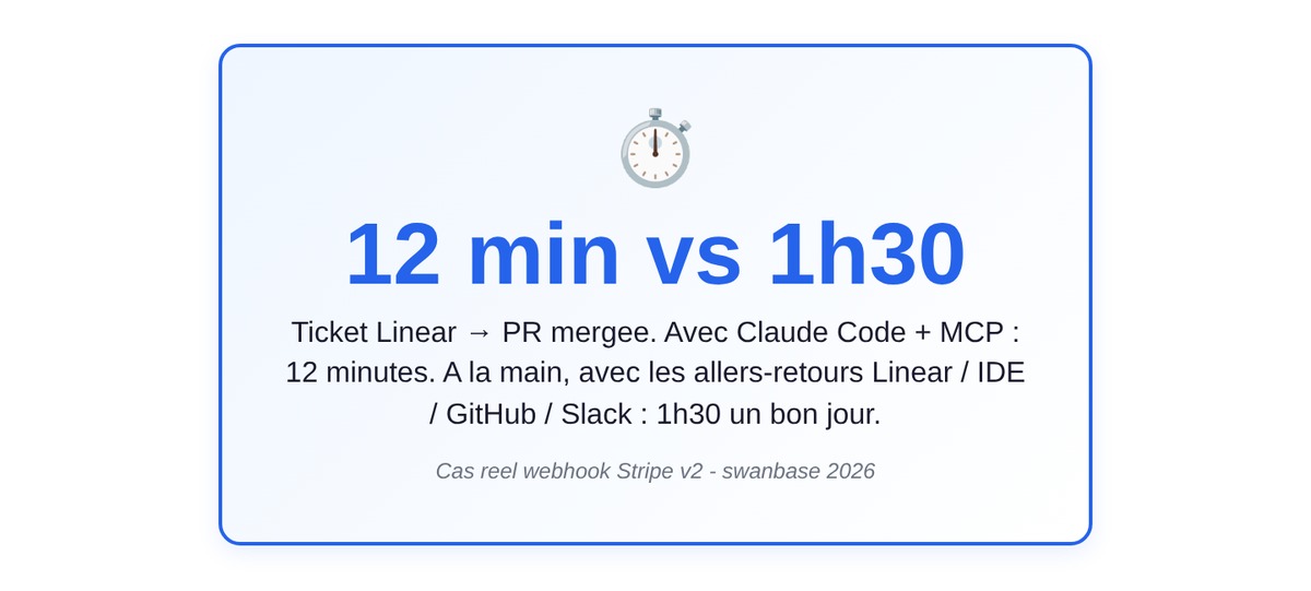 Claude Code avec MCP : 12 minutes contre 1h30 à la main pour boucler un ticket webhook Stripe v2 avec PR ouverte