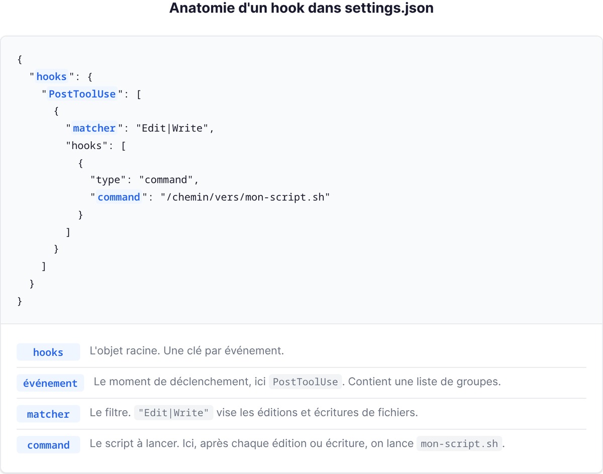 Anatomie d'un hook dans settings.json
