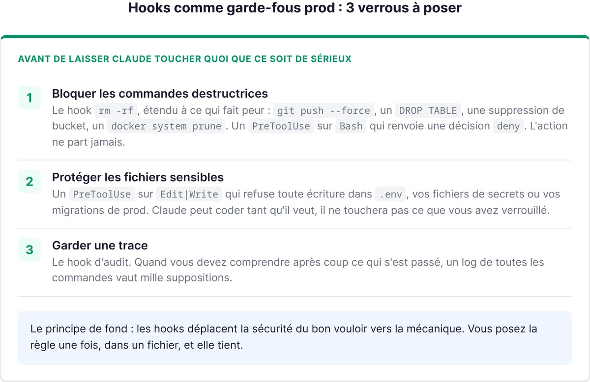 Hooks comme garde-fous prod : trois verrous à poser