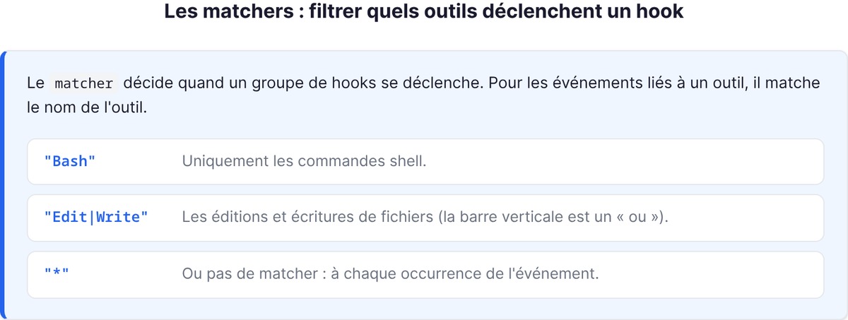 Les matchers : filtrer quels outils déclenchent un hook