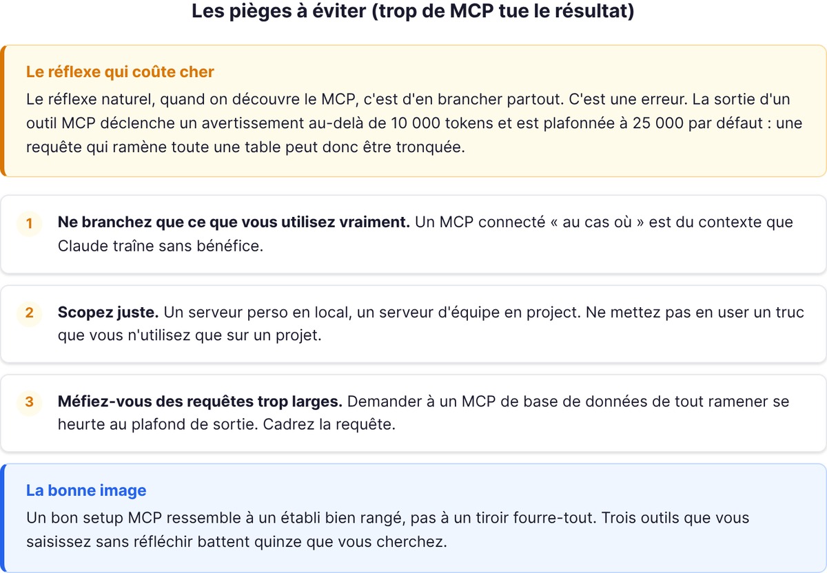 Les pièges à éviter avec le MCP : trop de serveurs tue le résultat