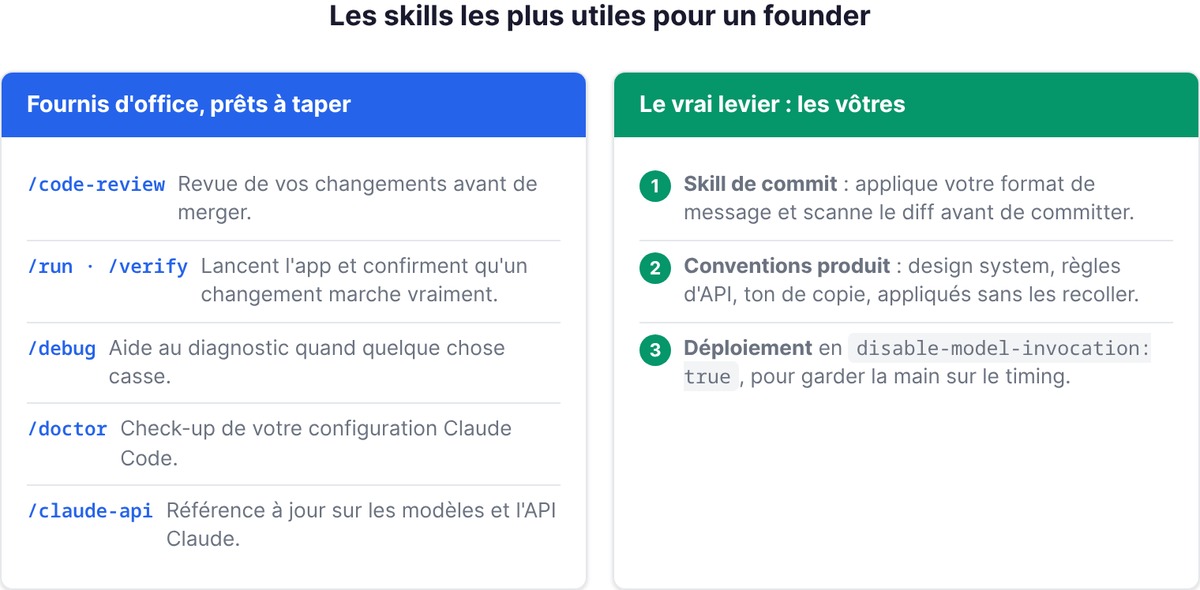 Les skills fournis d'office vs les skills à écrire vous-même