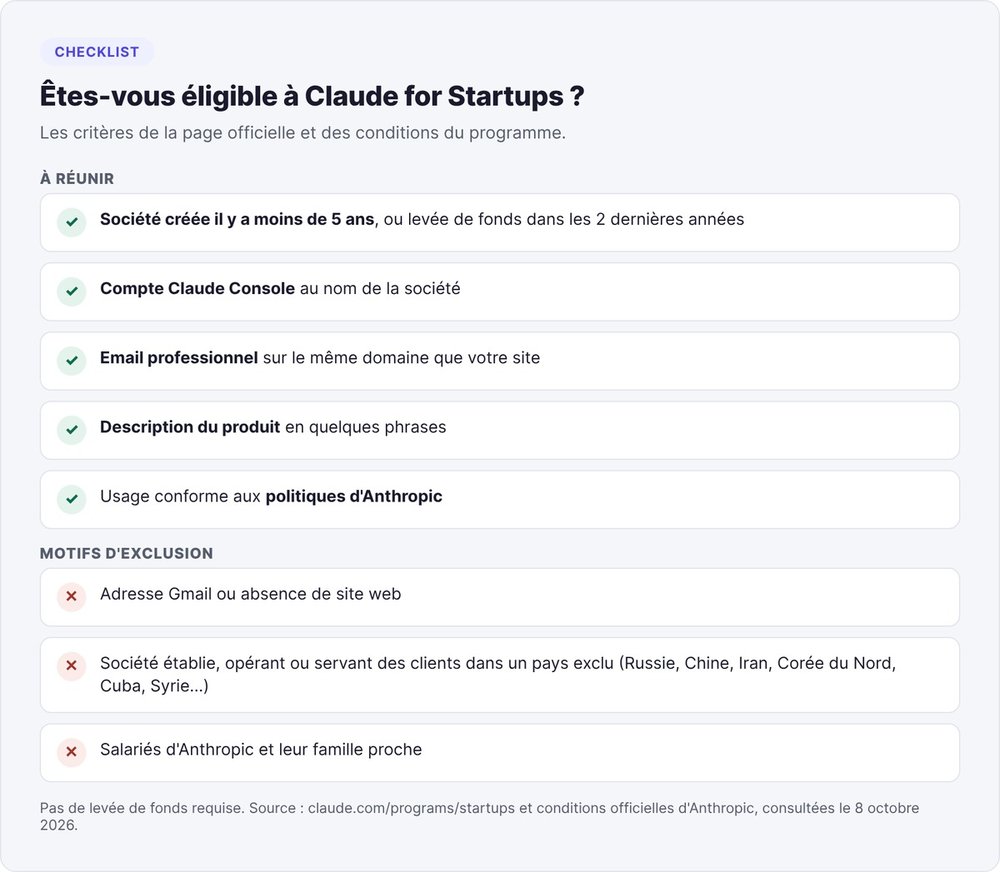 Checklist d'éligibilité à Claude for Startups : critères à réunir et motifs d'exclusion