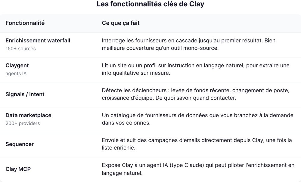 Clay's key features