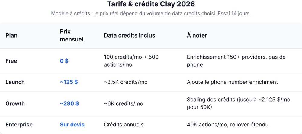 Clay 2026 pricing and credits