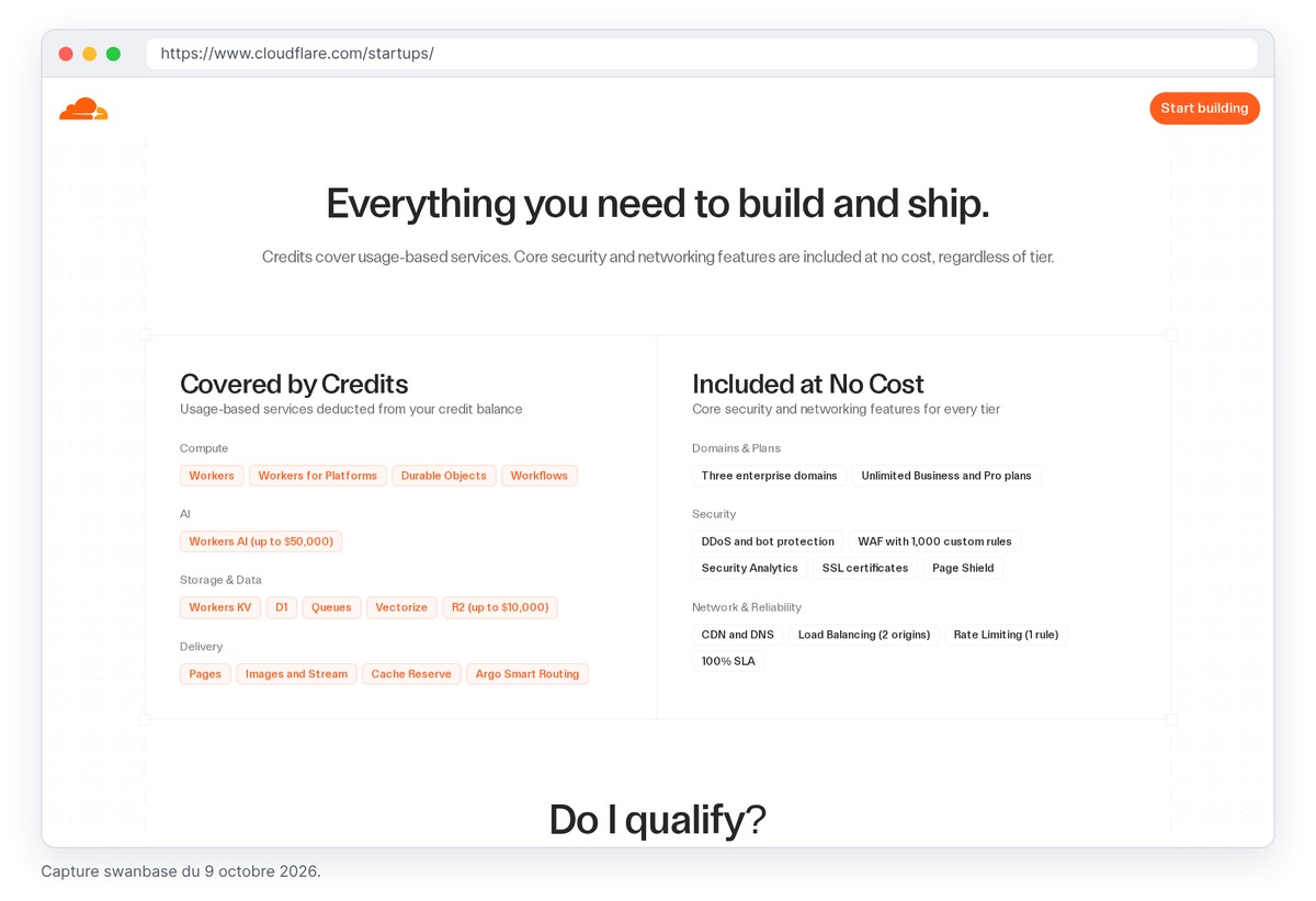 Capture de la page Cloudflare for Startups : services couverts par les crédits et fonctions incluses sans frais