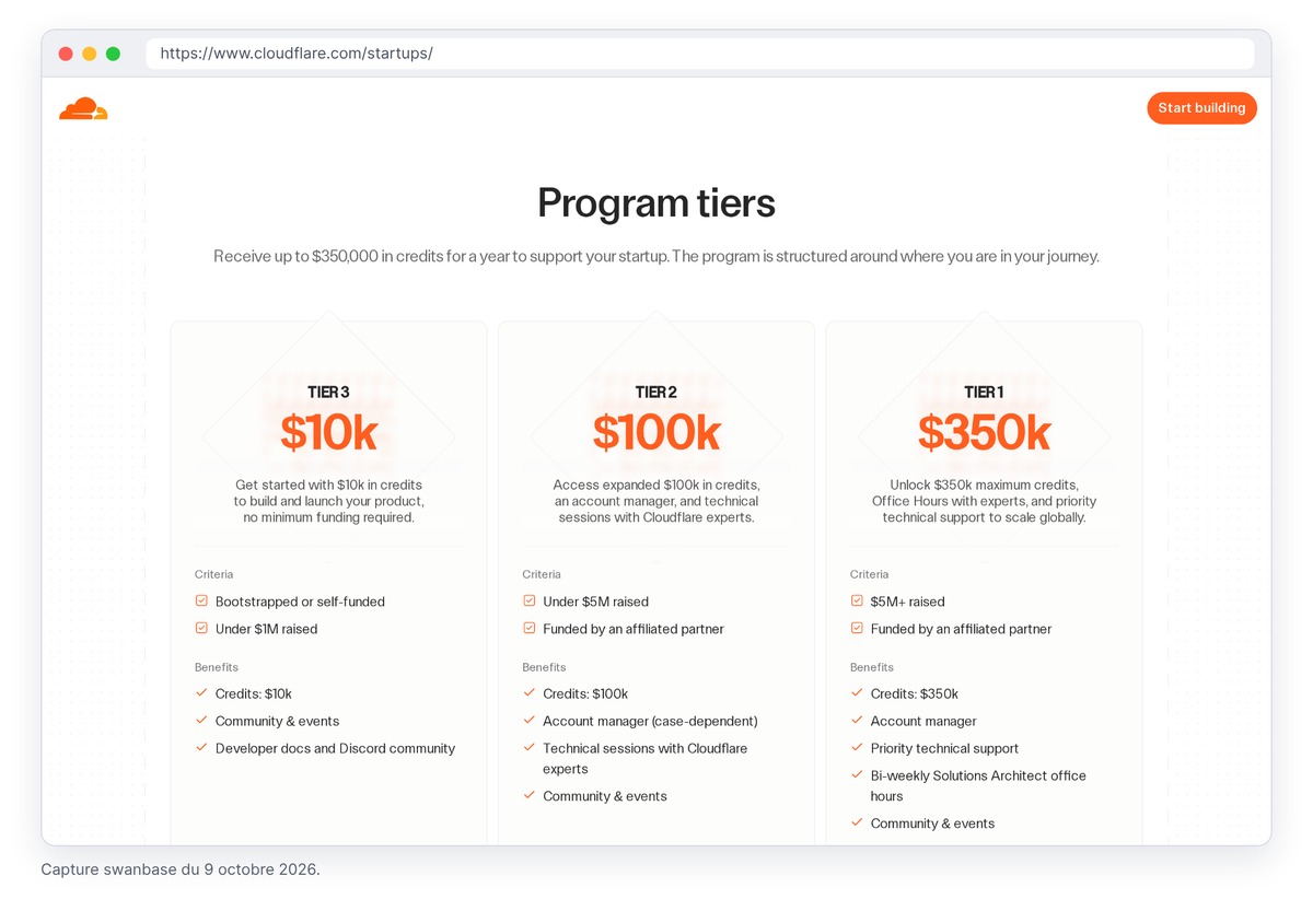 Capture de la page cloudflare.com/startups montrant les trois paliers du programme Cloudflare for Startups