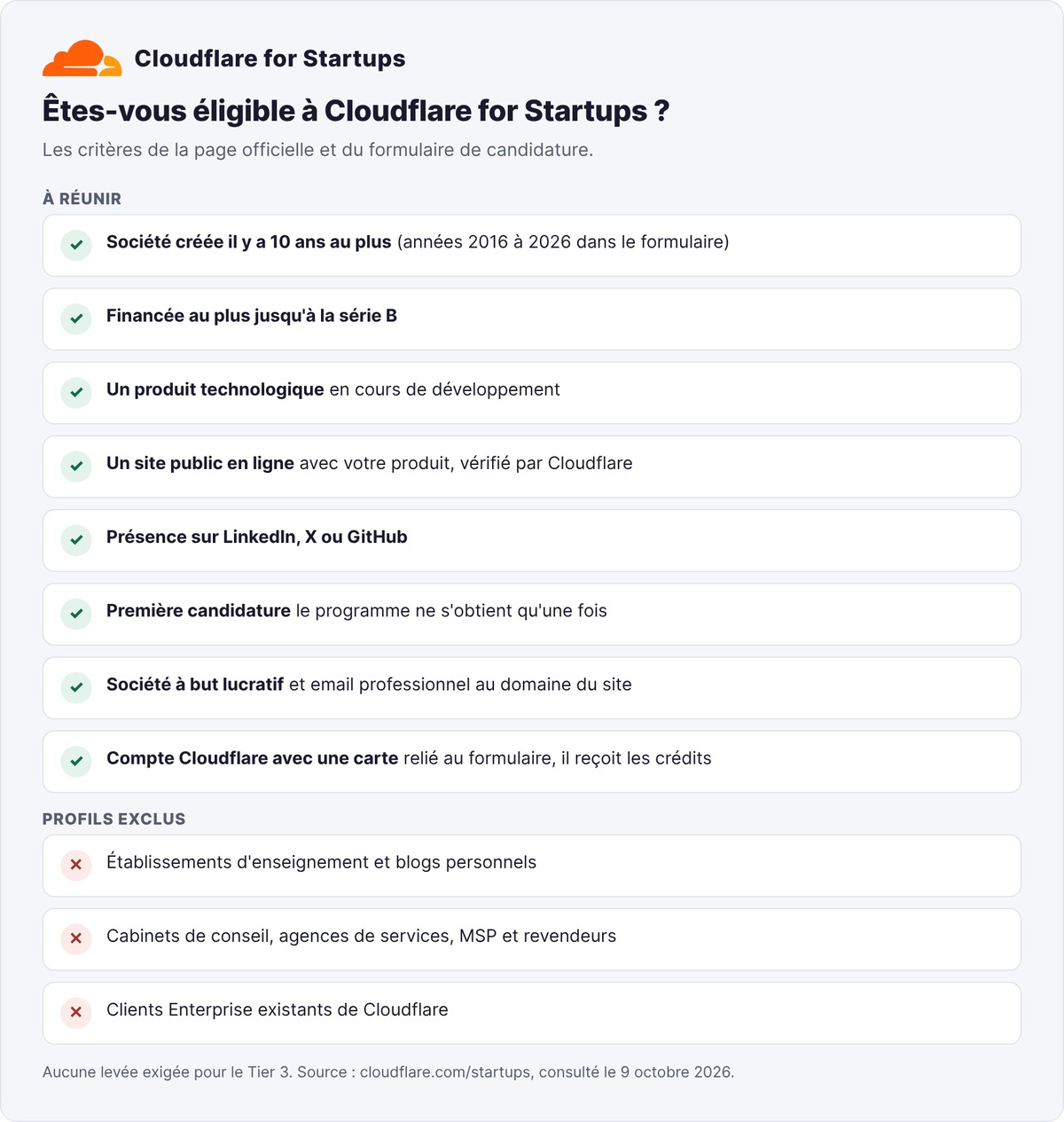 Checklist d'éligibilité à Cloudflare for Startups : huit critères à réunir et profils exclus