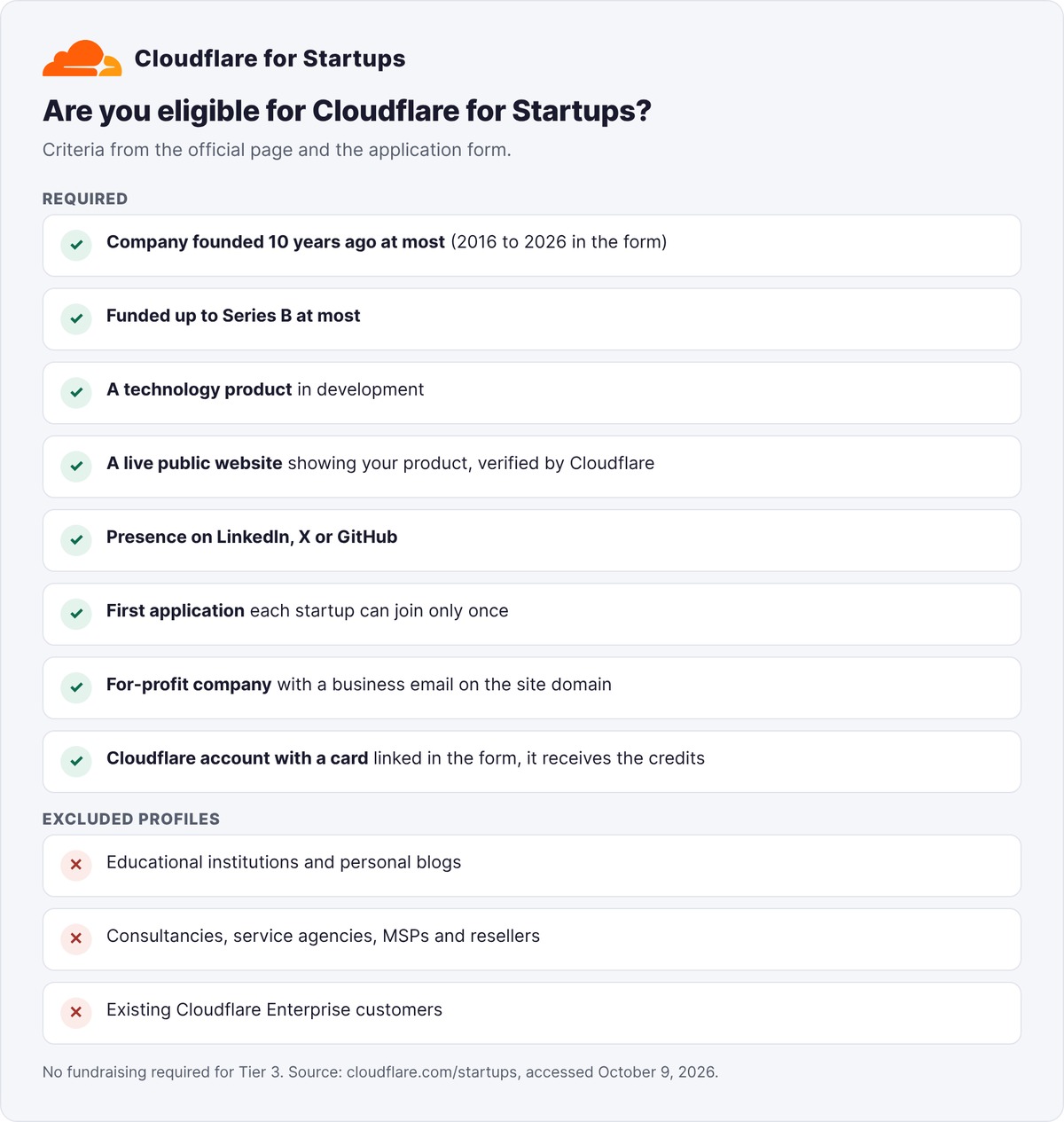 Cloudflare for Startups eligibility checklist: eight criteria to meet and excluded profiles