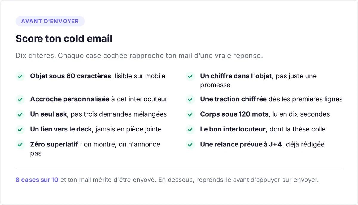 Checklist pour scorer un cold email à un VC avant l'envoi