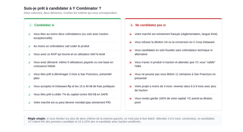 Checklist: suis-je prêt à candidater à Y Combinator ?