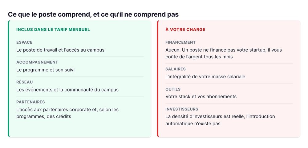 Ce que le poste comprend, et ce qu'il ne comprend pas