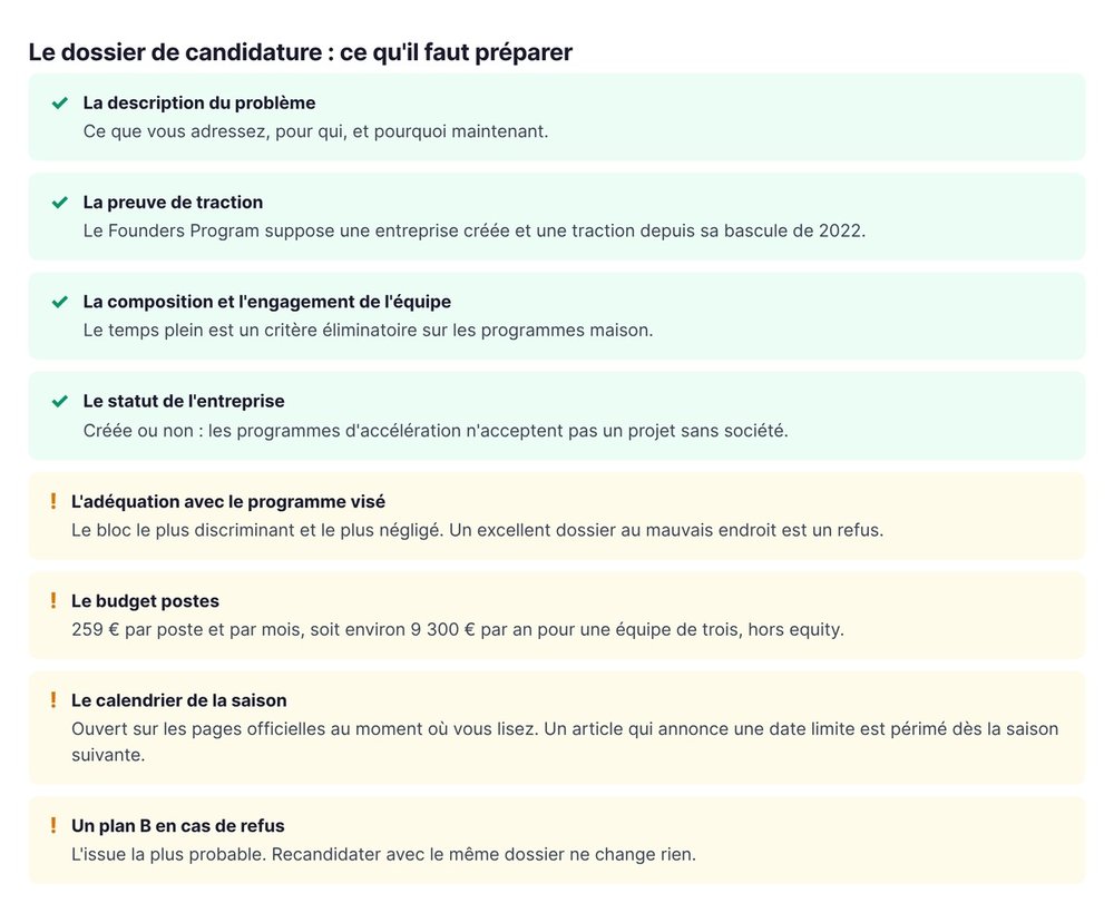 Le dossier de candidature : ce qu'il faut préparer