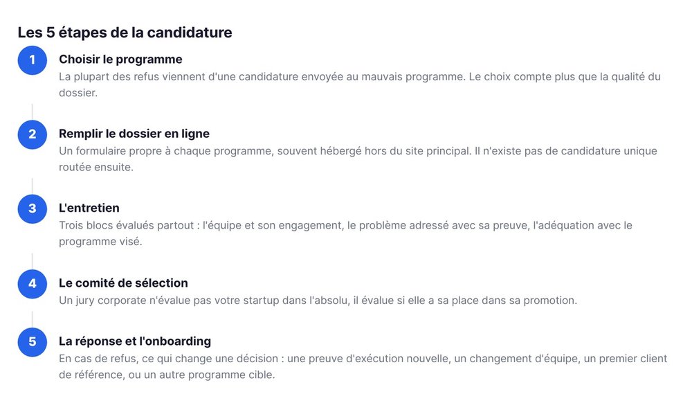 Les 5 étapes de la candidature