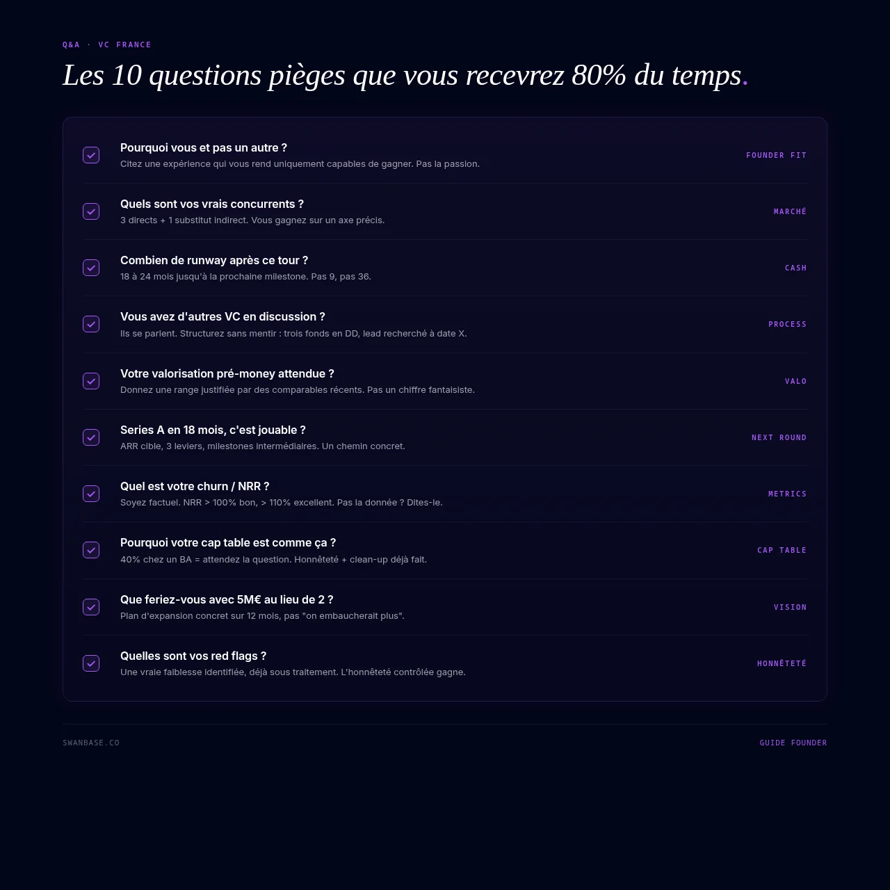 Les 10 questions pièges que vous recevrez 80% du temps