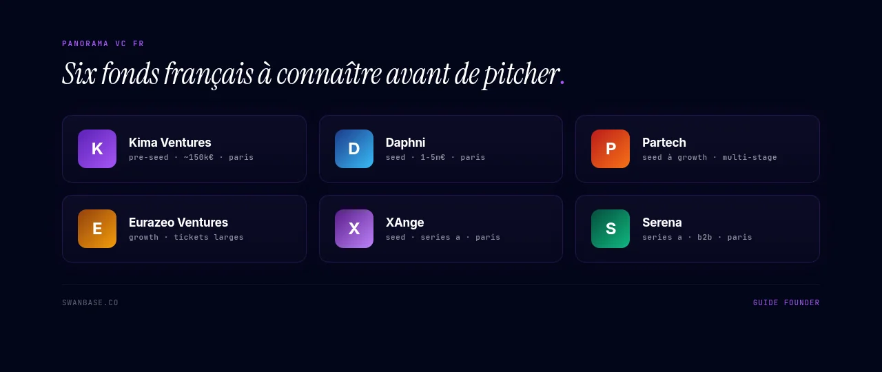 Six fonds français à connaître avant de pitcher