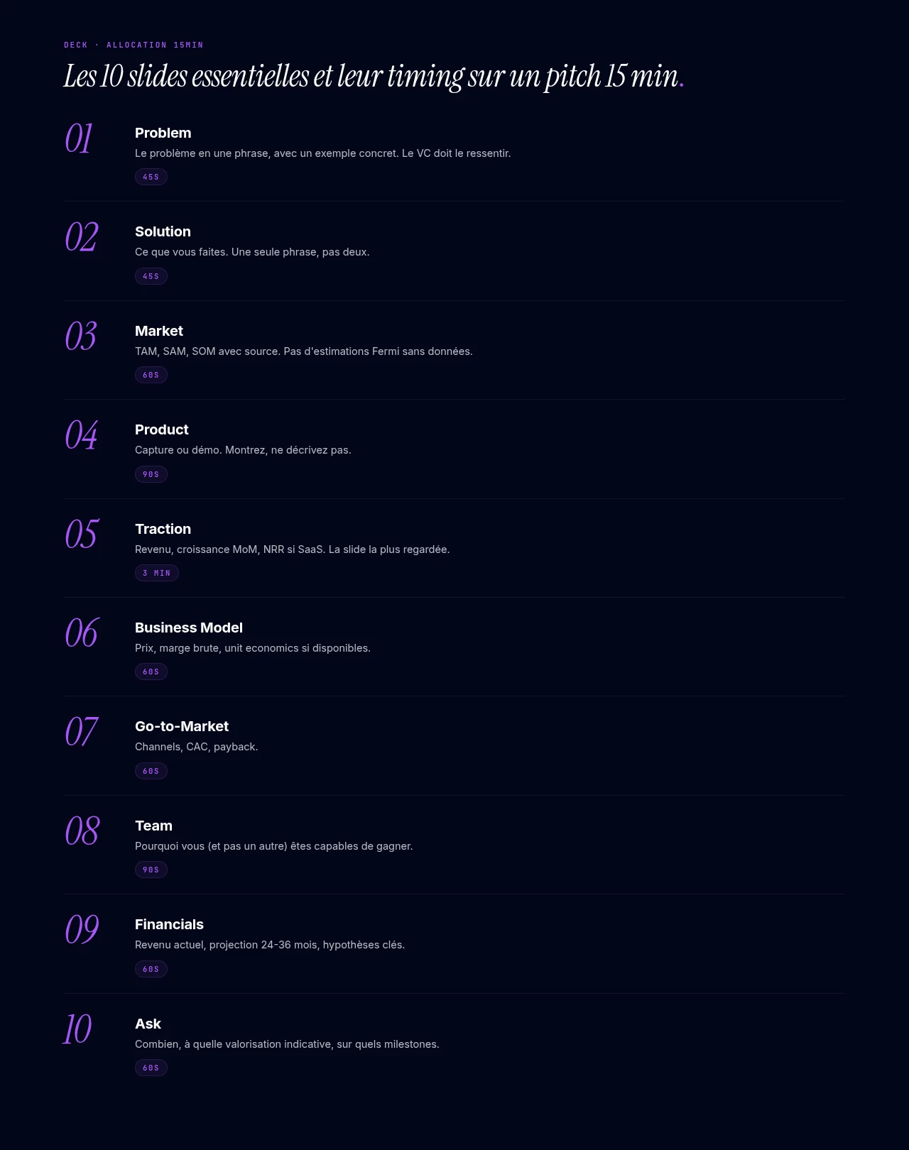 Les 10 slides essentielles et leur timing sur un pitch 15 min