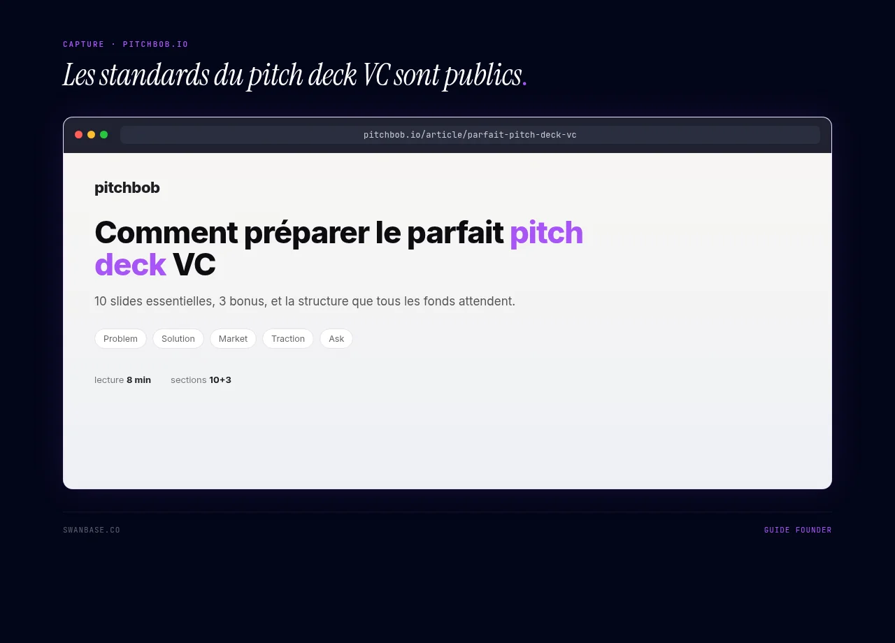 Les standards du pitch deck VC sont publics