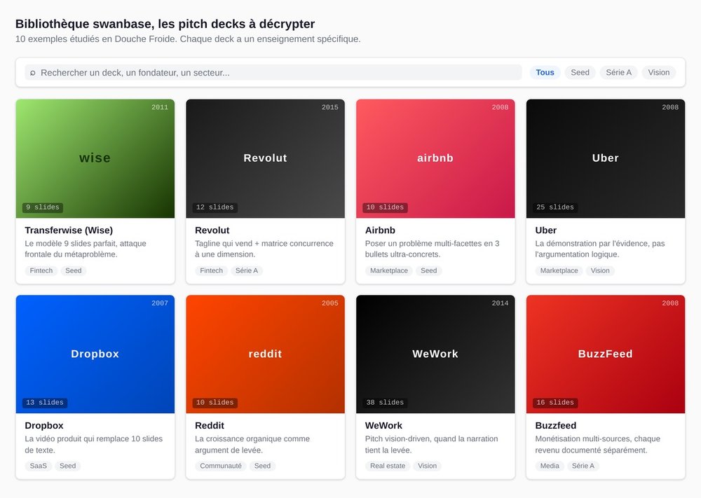 Bibliothèque swanbase de pitch decks de référence, Transferwise Revolut Airbnb Uber Dropbox Reddit WeWork Buzzfeed
