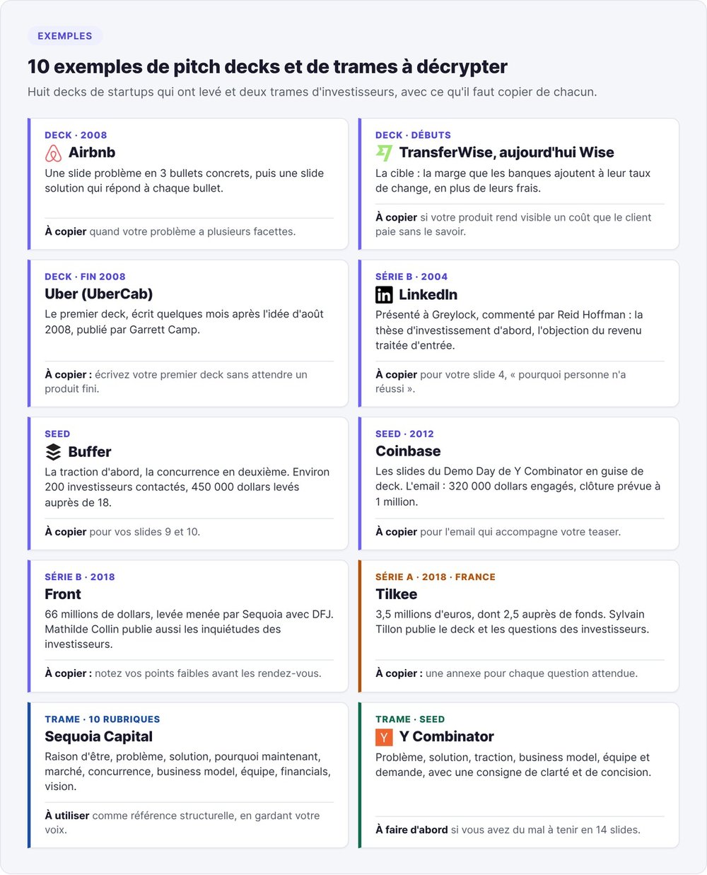 Ten pitch decks broken down: Airbnb, TransferWise, Uber, LinkedIn, Buffer, Coinbase, Front, Tilkee and the Sequoia Capital and Y Combinator frameworks, with what to copy from each