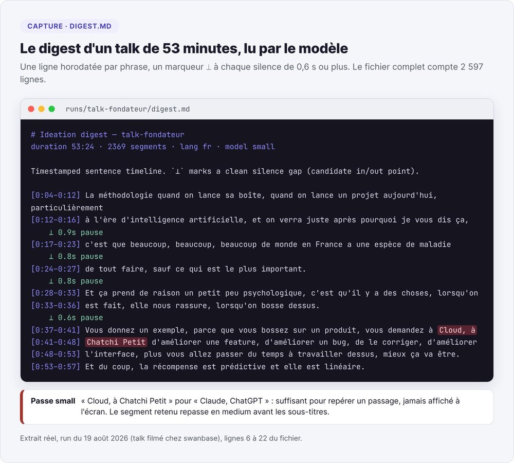 Capture d'un digest réel : transcription horodatée d'un talk de 53 minutes avec les marqueurs de silence et l'erreur « Cloud, à Chatchi Petit » de la passe small
