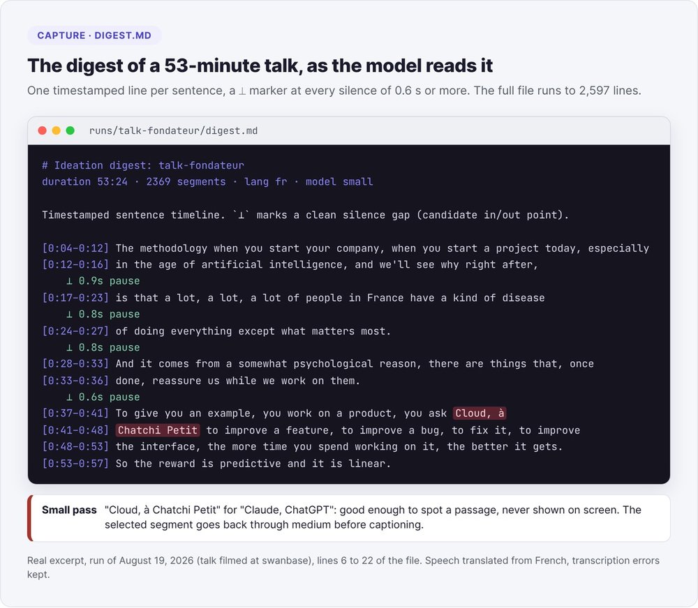 Screenshot of a real digest: timestamped transcript of a 53-minute talk with silence markers and the "Cloud, à Chatchi Petit" error from the small pass
