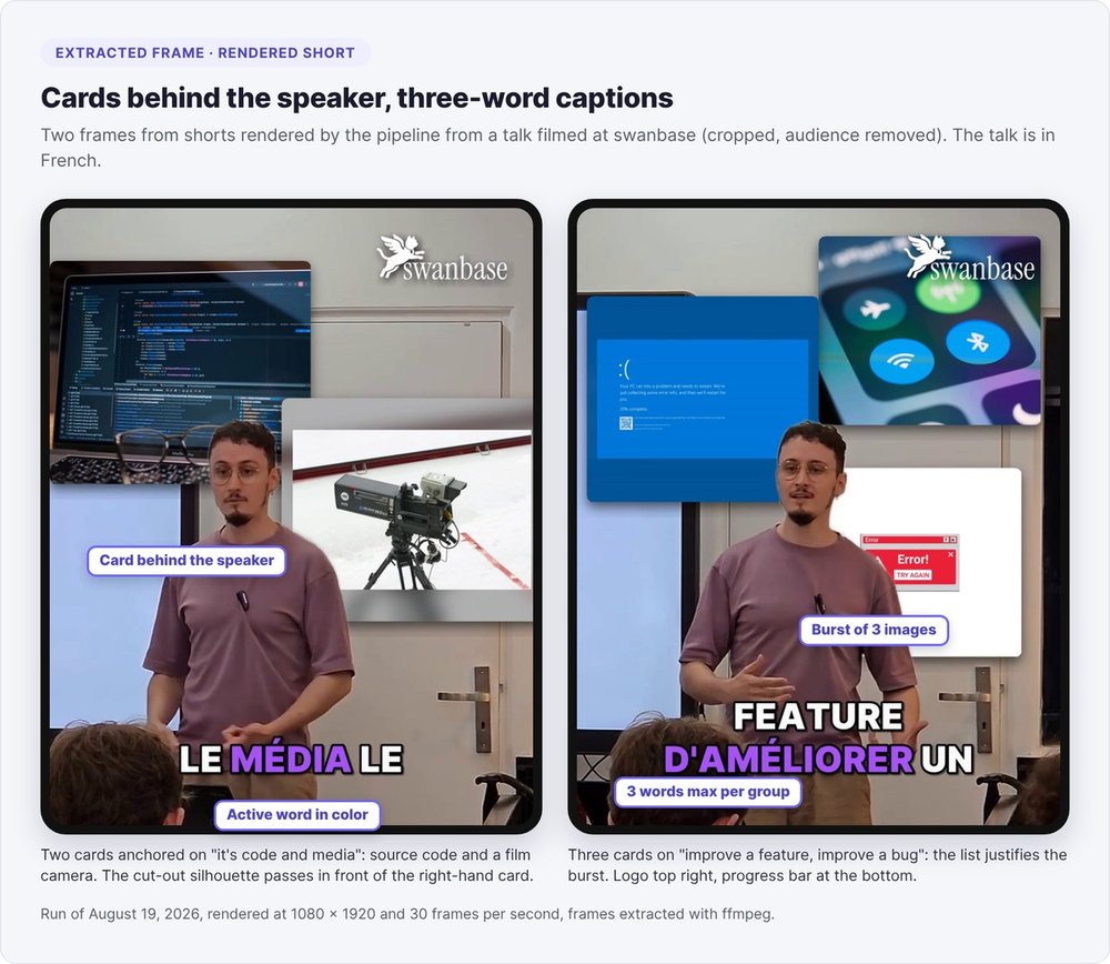 Two frames from rendered shorts: illustration cards behind the cut-out speaker, three-word karaoke captions with the active word in purple