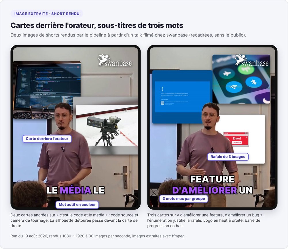 Deux images extraites de shorts rendus : cartes d'illustration derrière l'orateur détouré, sous-titres karaoké de trois mots avec le mot actif en violet