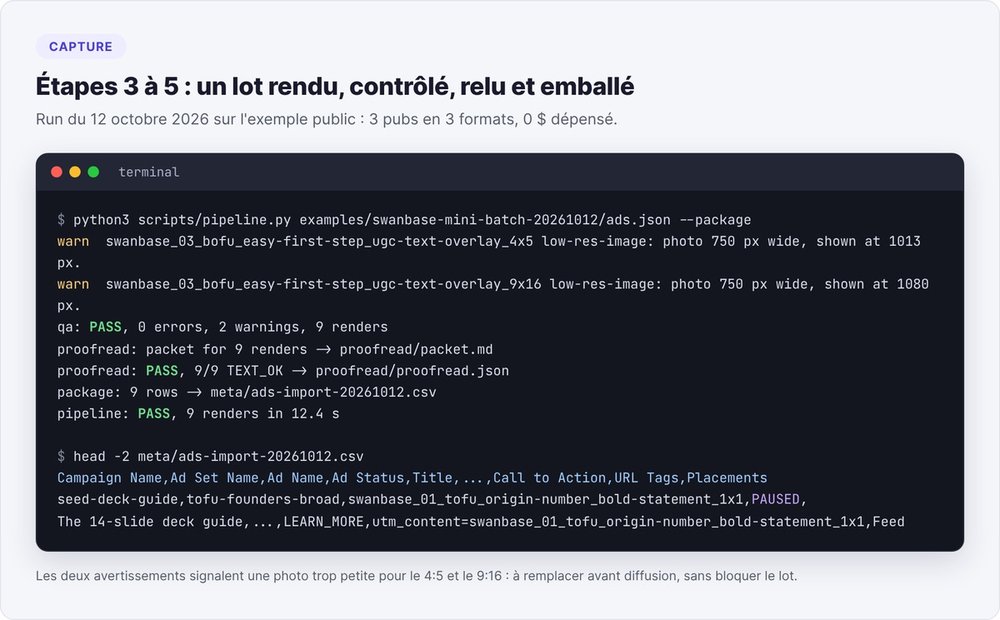 Capture du terminal : 9 rendus en 12,4 secondes, contrôle qualité sans erreur, relecture 9 sur 9 et fichier d'import Meta en statut PAUSED