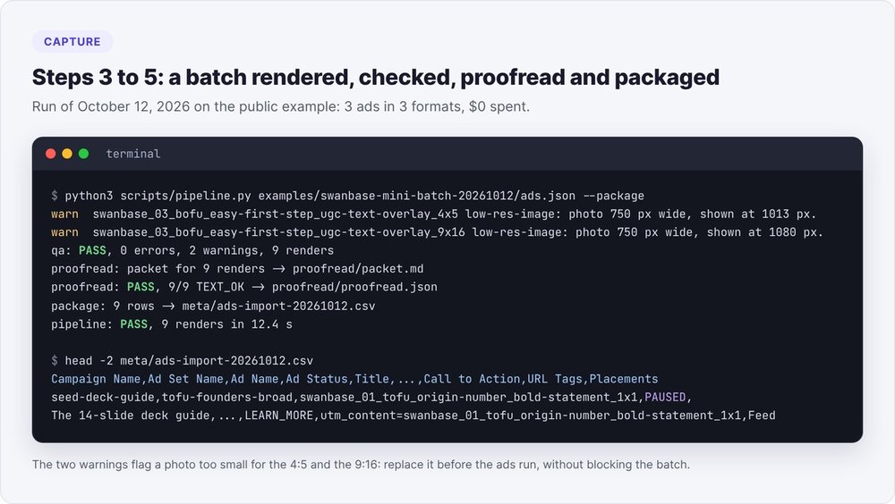 Terminal screenshot: 9 renders in 12.4 seconds, QA with no errors, 9 out of 9 proofreads, and a Meta import file with PAUSED status