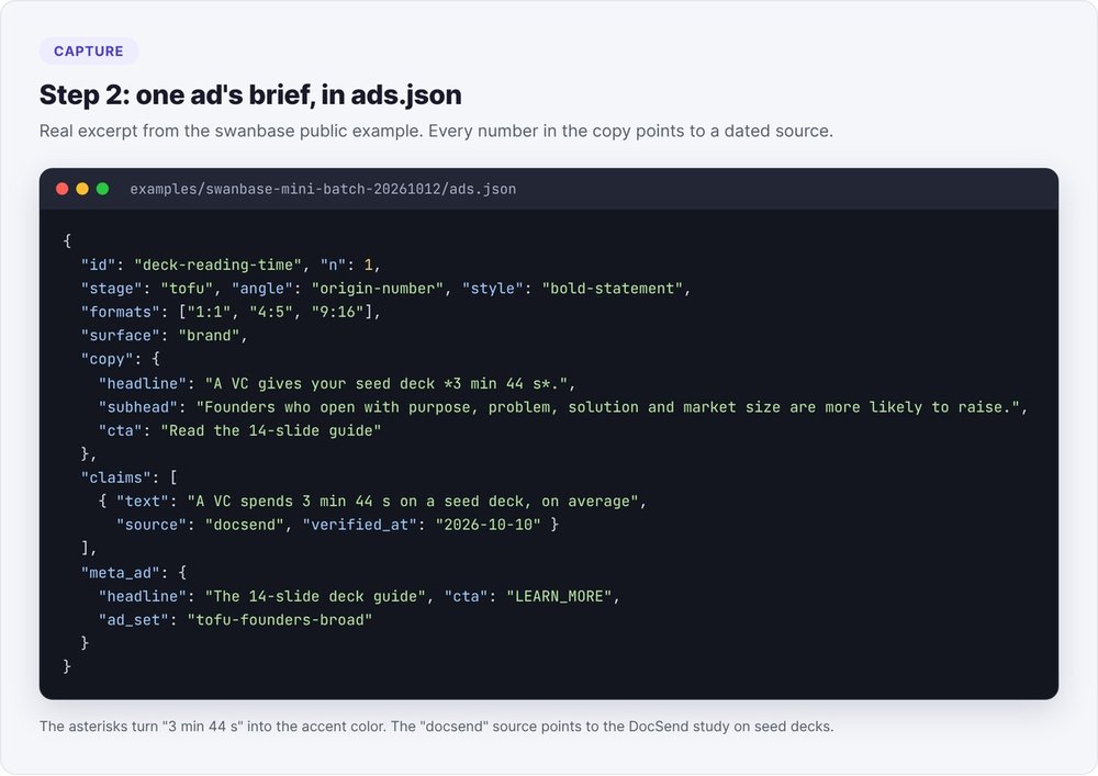 Screenshot of an excerpt from the ads.json file in the swanbase public example: angle, formats, copy, number source and Meta text