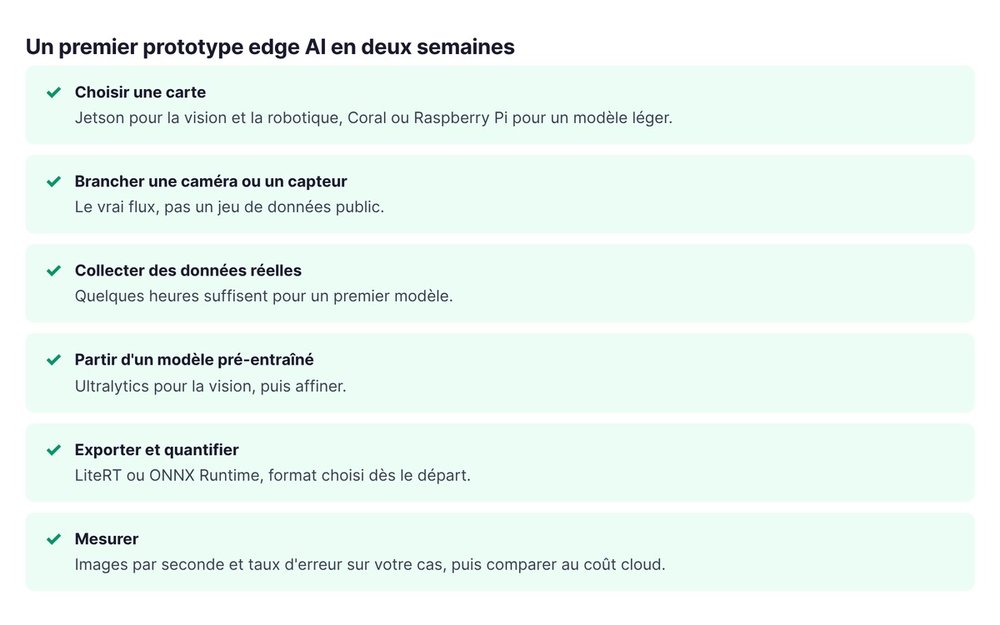 Un premier prototype edge AI en deux semaines