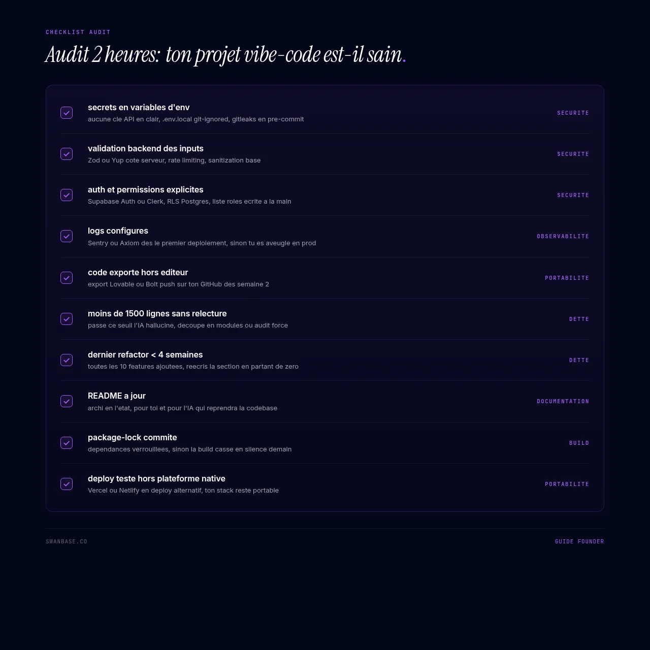 Audit 2 heures: ton projet vibe-code est-il sain