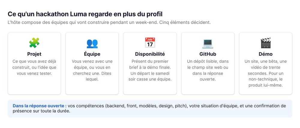 Ce qu'un hackathon Luma regarde en plus : projet, équipe, disponibilité, GitHub, démo