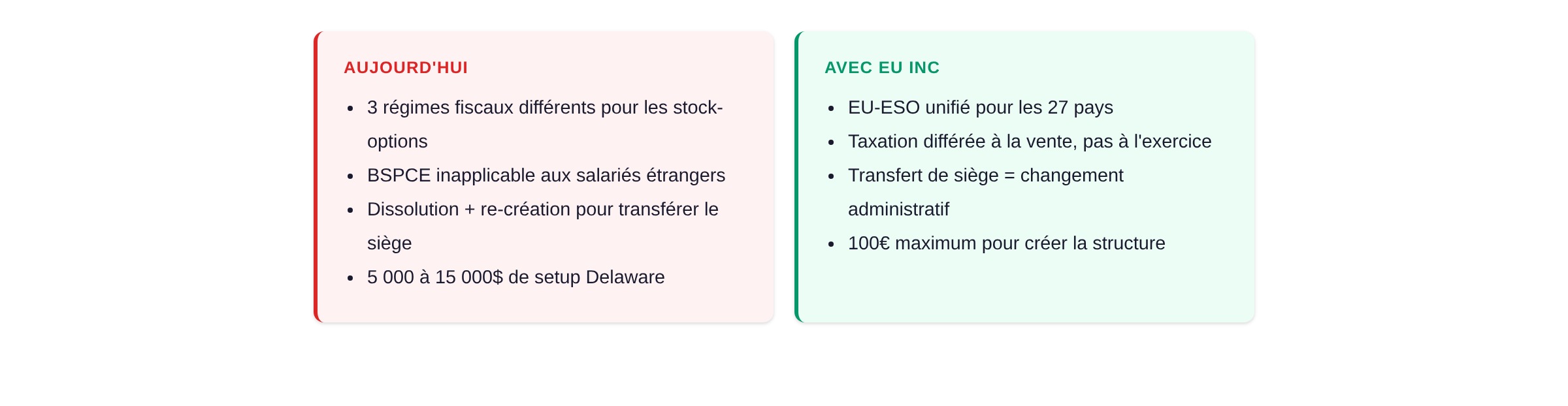 Comparaison recrutement Europe : aujourd'hui (3 régimes, BSPCE limité) vs EU Inc (EU-ESO unifié, 100€)