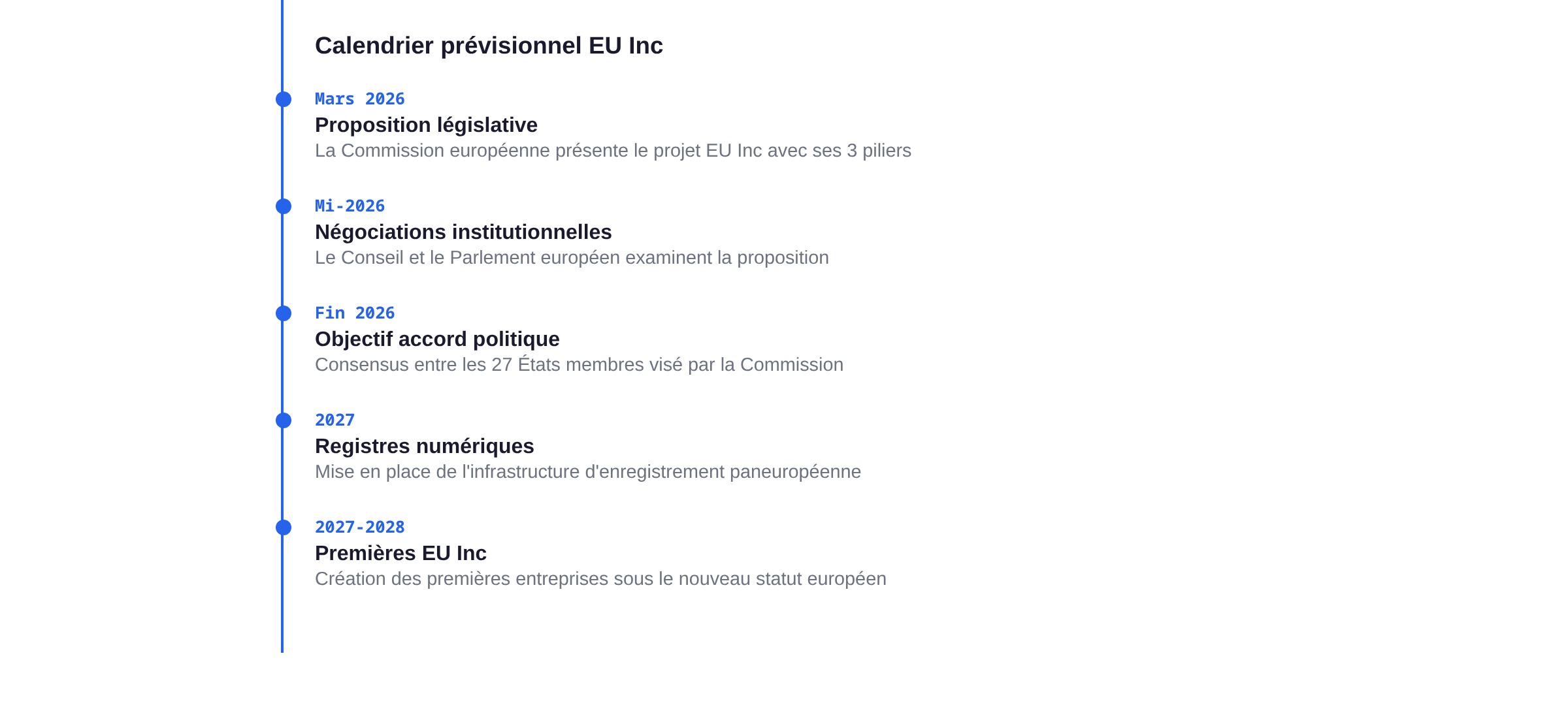 Calendrier prévisionnel EU Inc : proposition mars 2026, négociations mi-2026, premières EU Inc 2027-2028