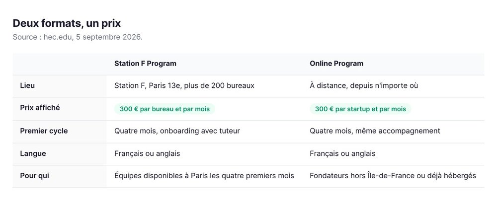 Deux formats, un prix